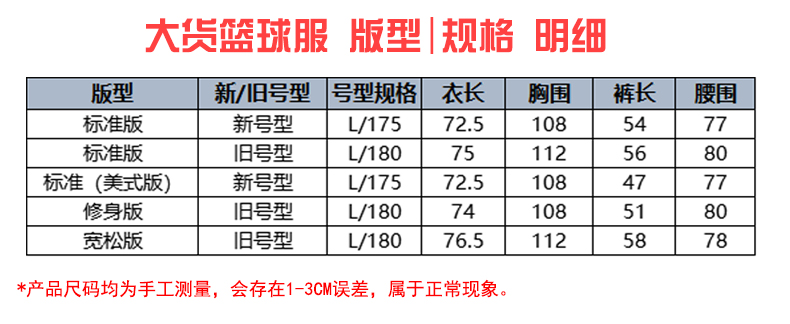 upload/goods/大货篮球服规格版型明细_16907699686195.jpg